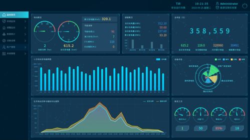 企業能源管理系統 互聯網數據服務的賦能與應用