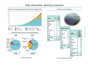 互聯網數據資訊中心199it 數據驅動決策的專業服務