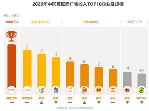 2020中國互聯網廣告數據報告解讀 行業趨勢與數據服務變革